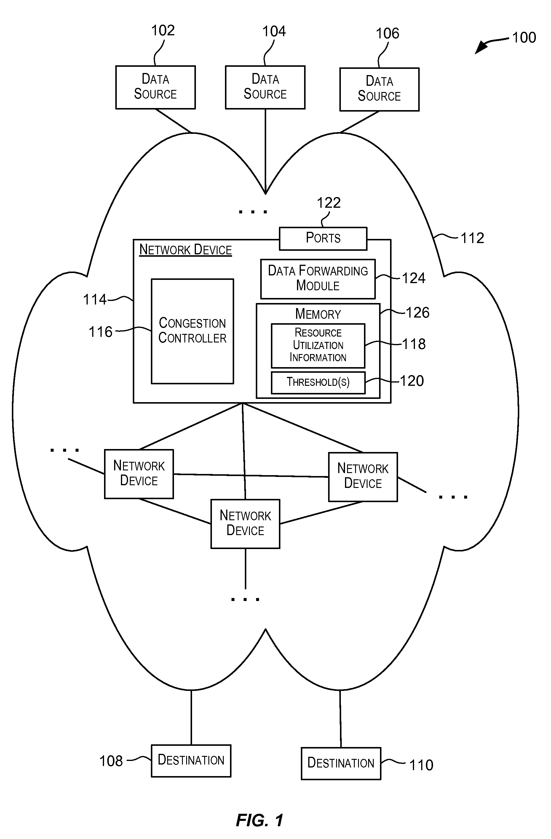 Source-based congestion detection and control
