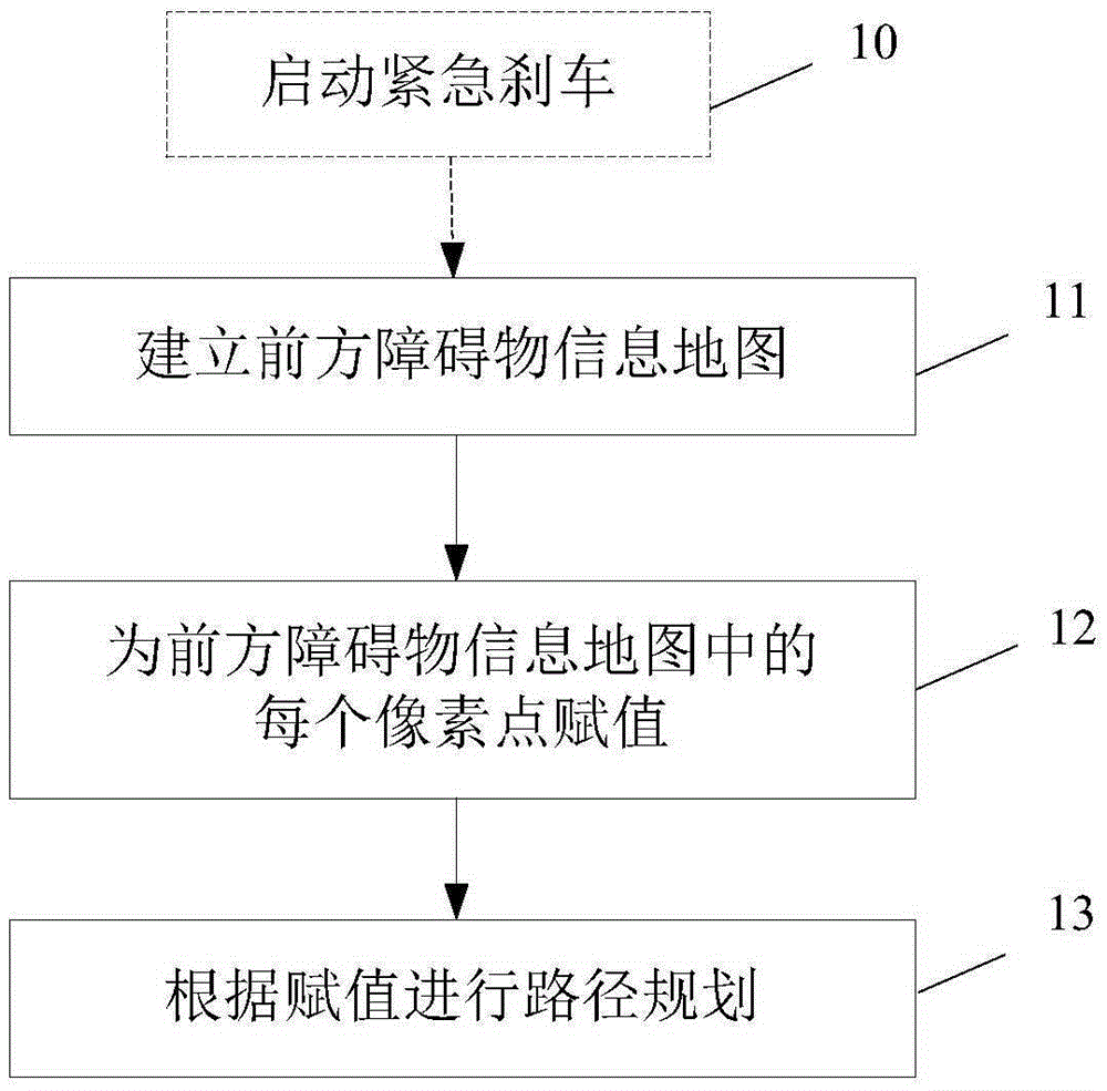 Autonomous obstacle avoidance method, device and system