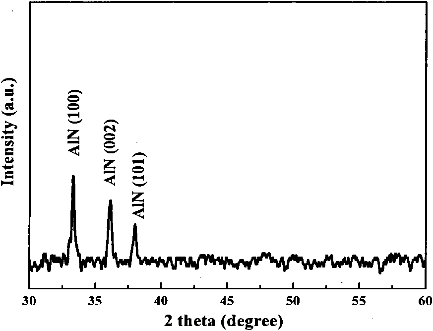 Method for preparing Ni-doped AlN-based diluted magnetic semiconductor thin-film material