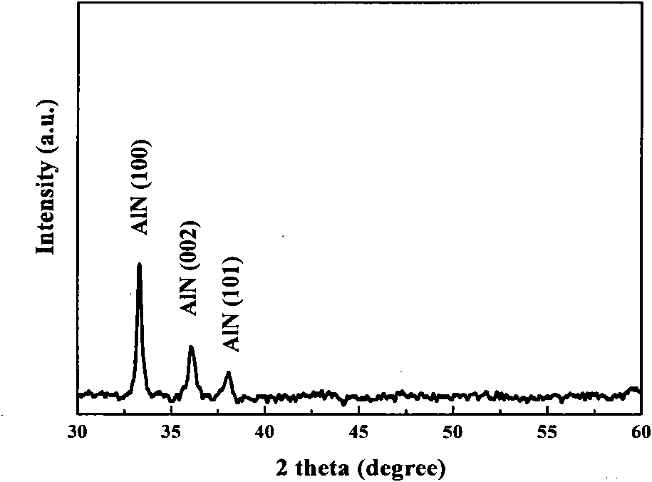 Method for preparing Ni-doped AlN-based diluted magnetic semiconductor thin-film material