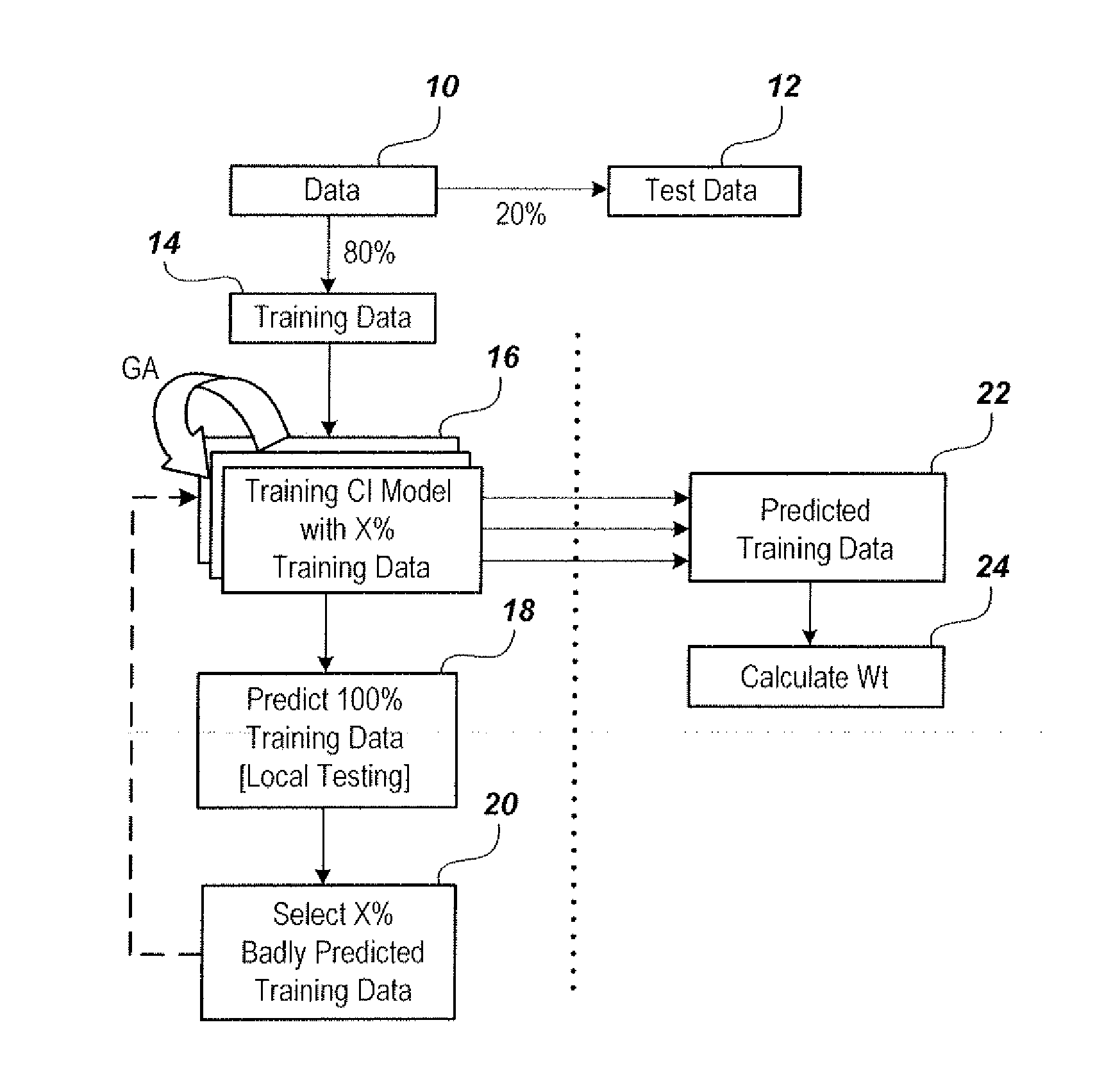 Method of predicting gas composition