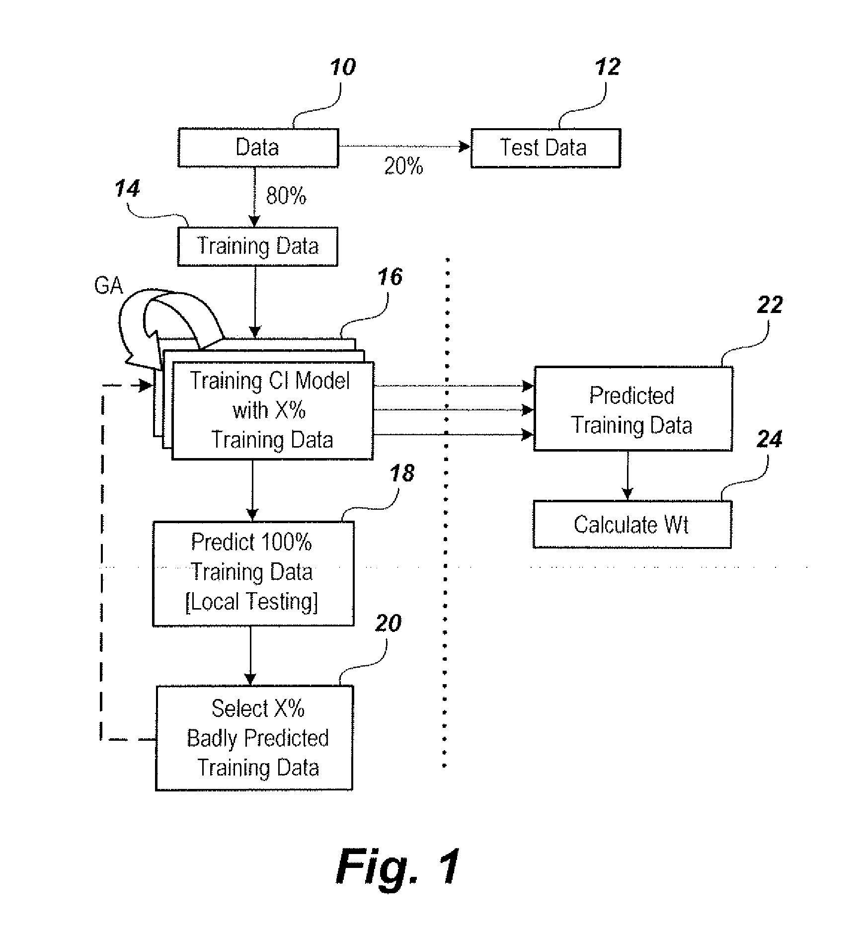 Method of predicting gas composition