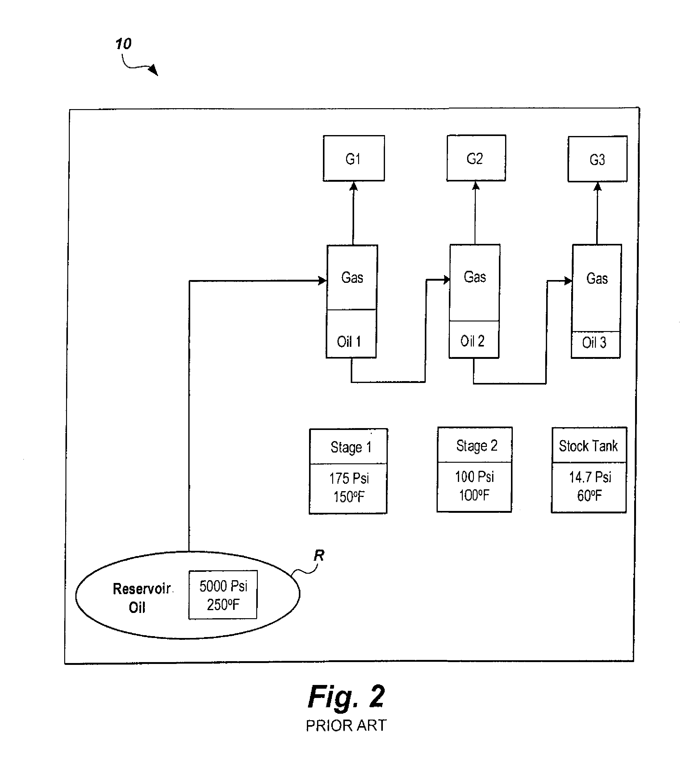 Method of predicting gas composition