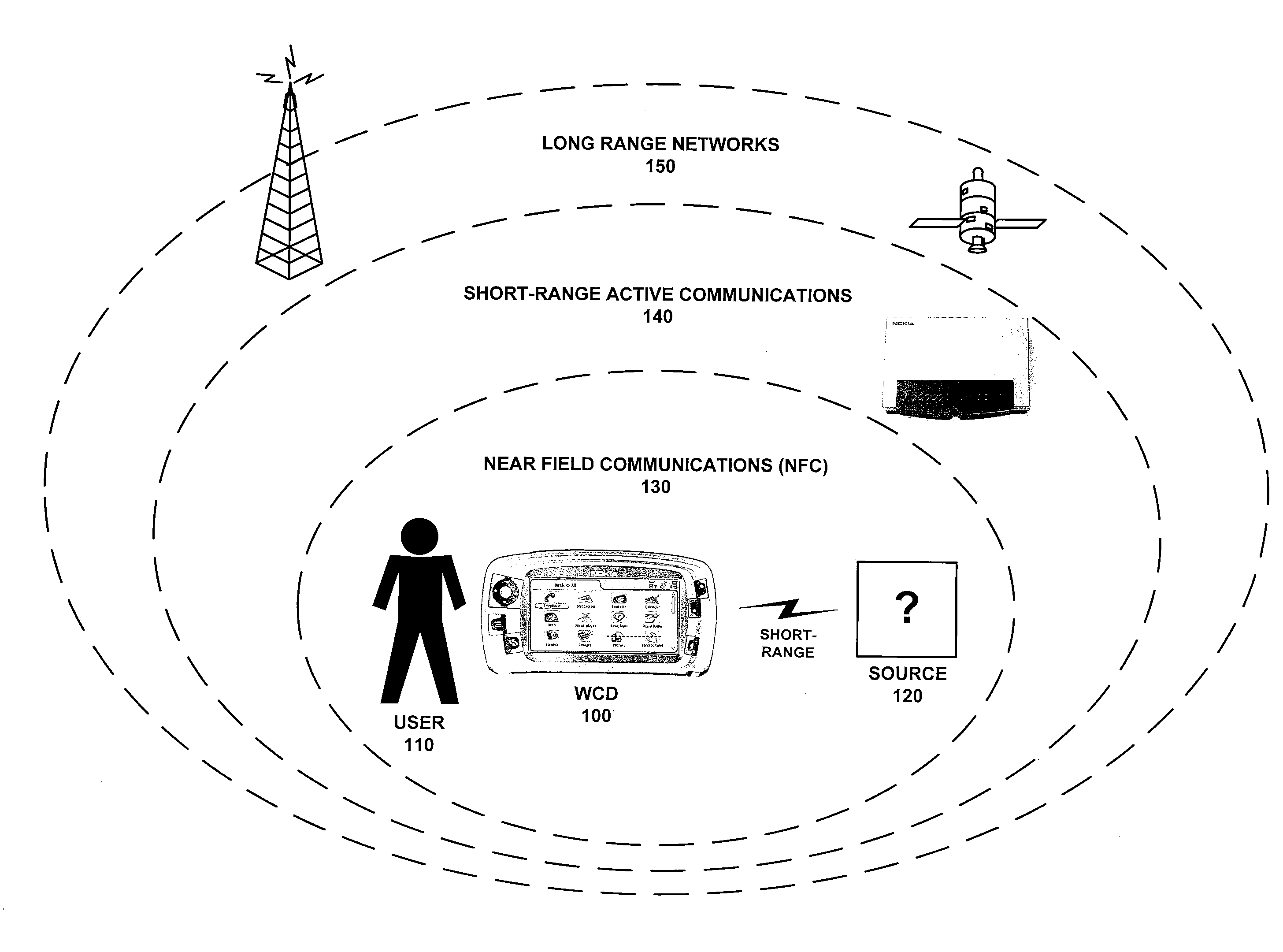Multiradio priority control based on modem buffer load