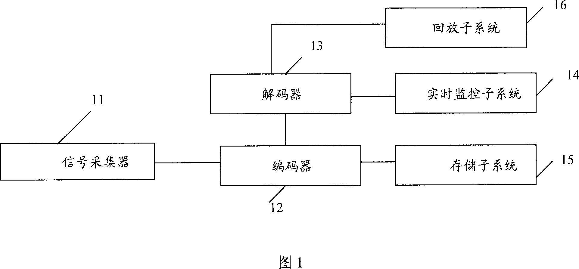 Frequency-video monitoring system and data compression dump device