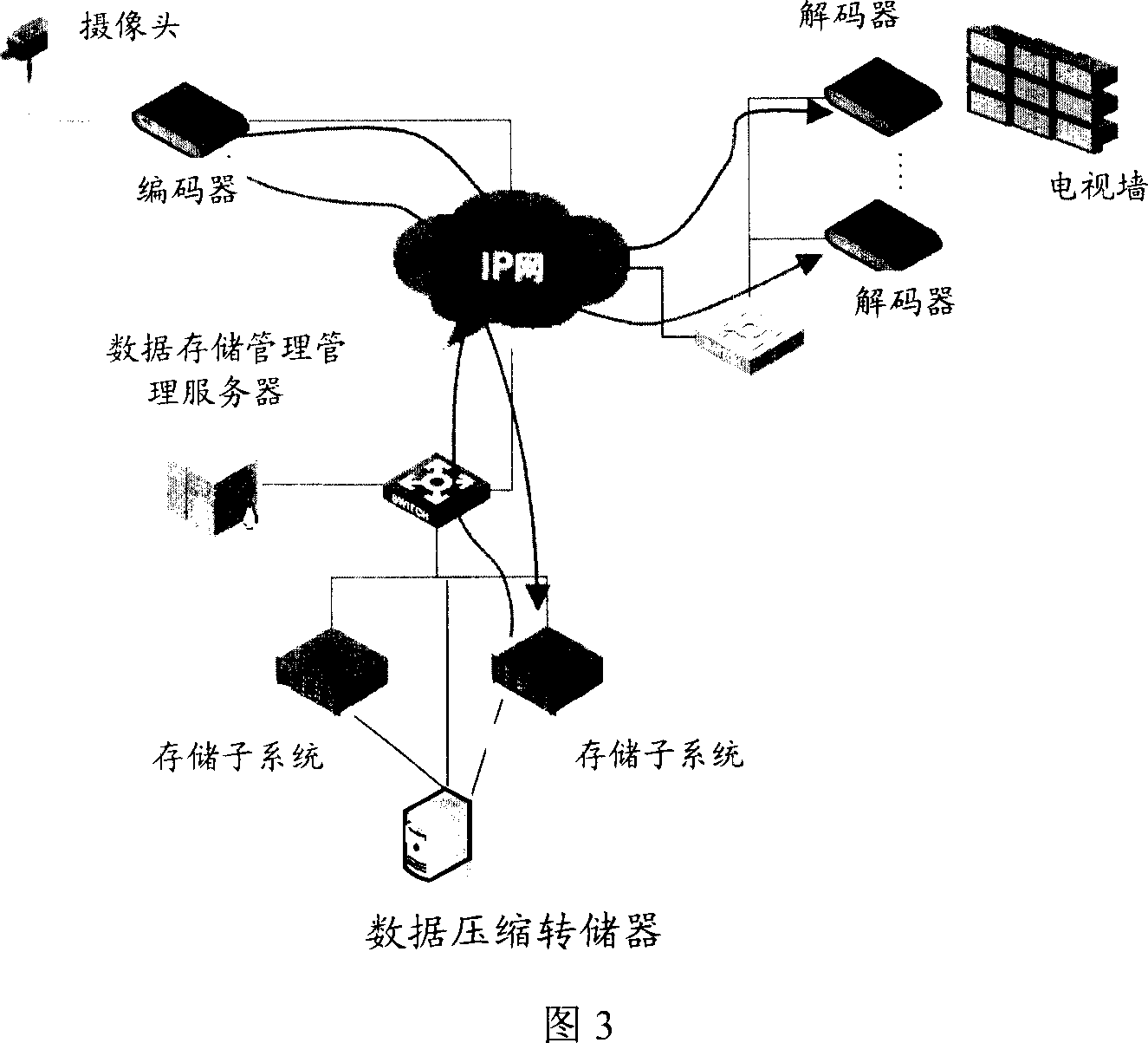 Frequency-video monitoring system and data compression dump device