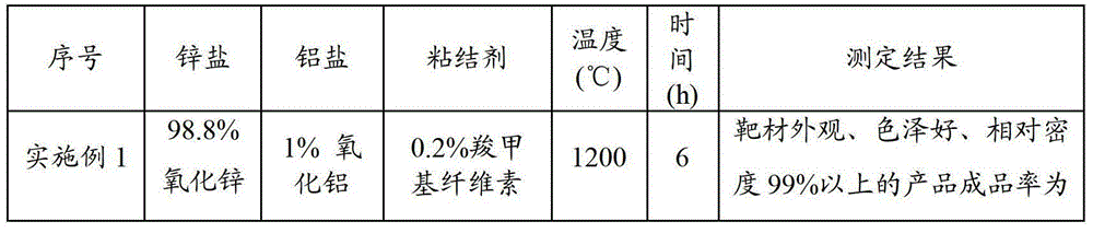 A kind of aluminum-doped zinc oxide target material and preparation method thereof