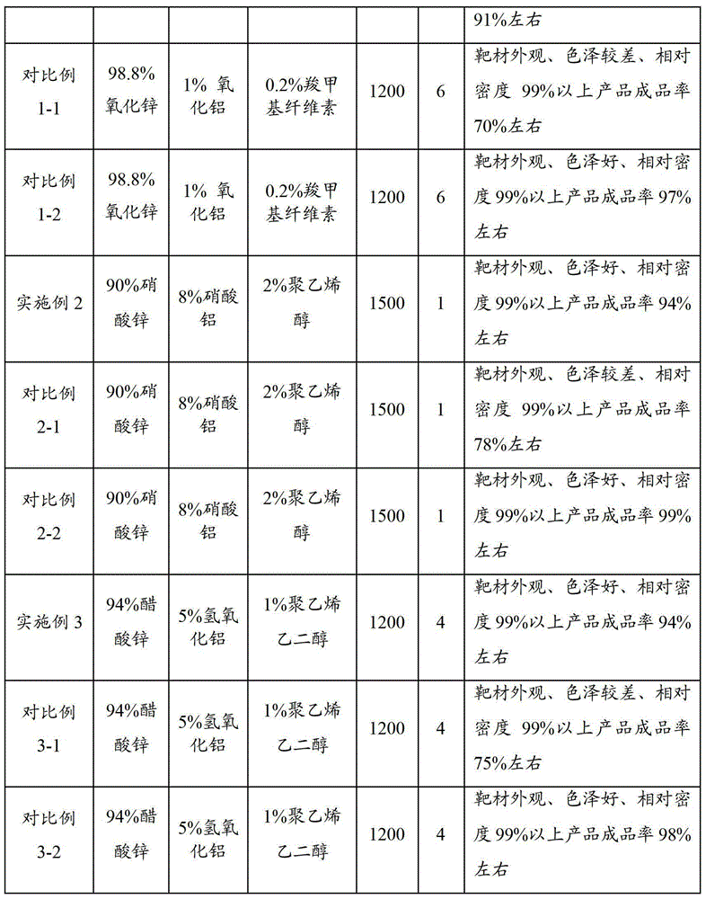 A kind of aluminum-doped zinc oxide target material and preparation method thereof