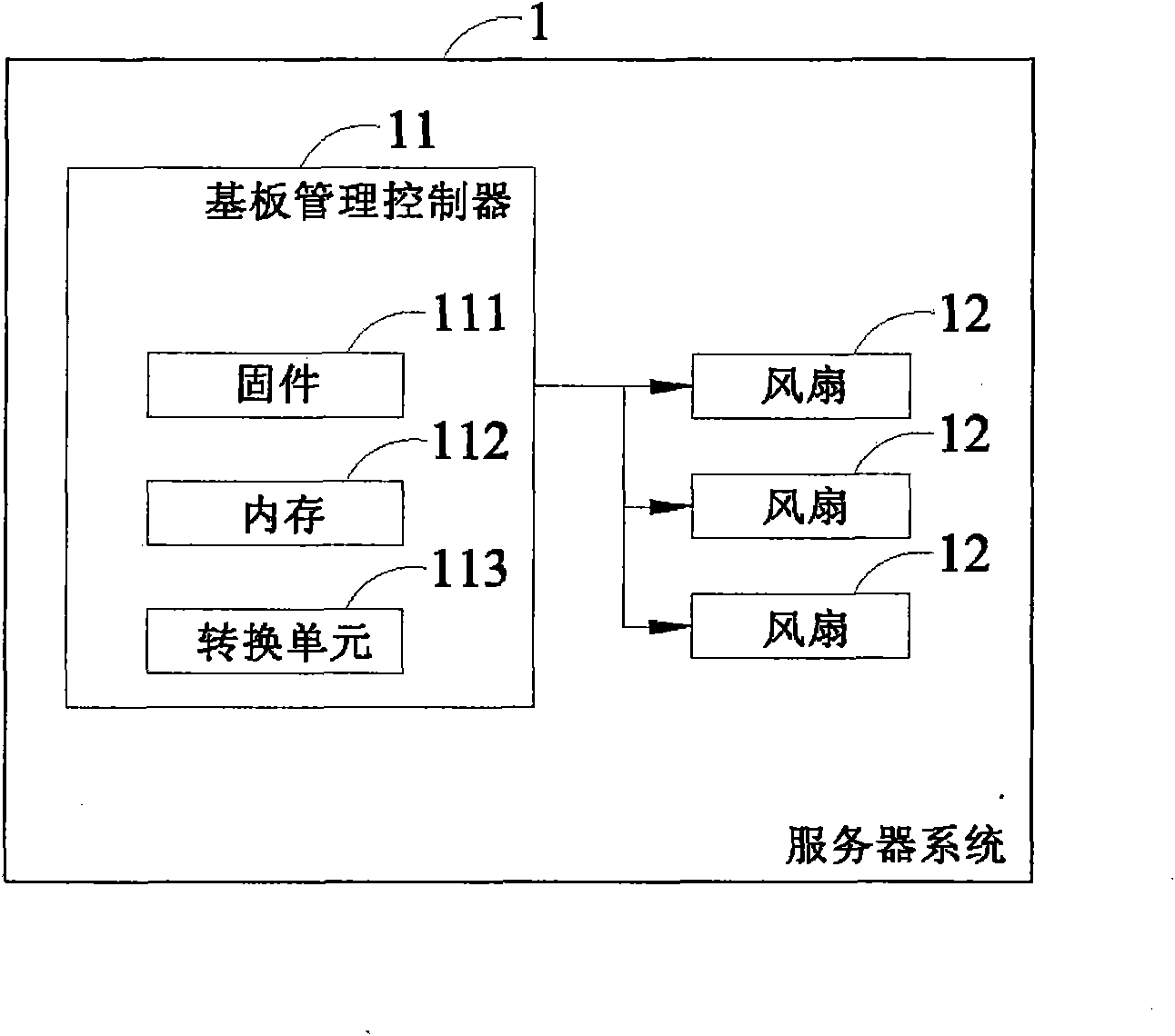Method for controlling rotating speed of fan by utilizing baseboard management controller