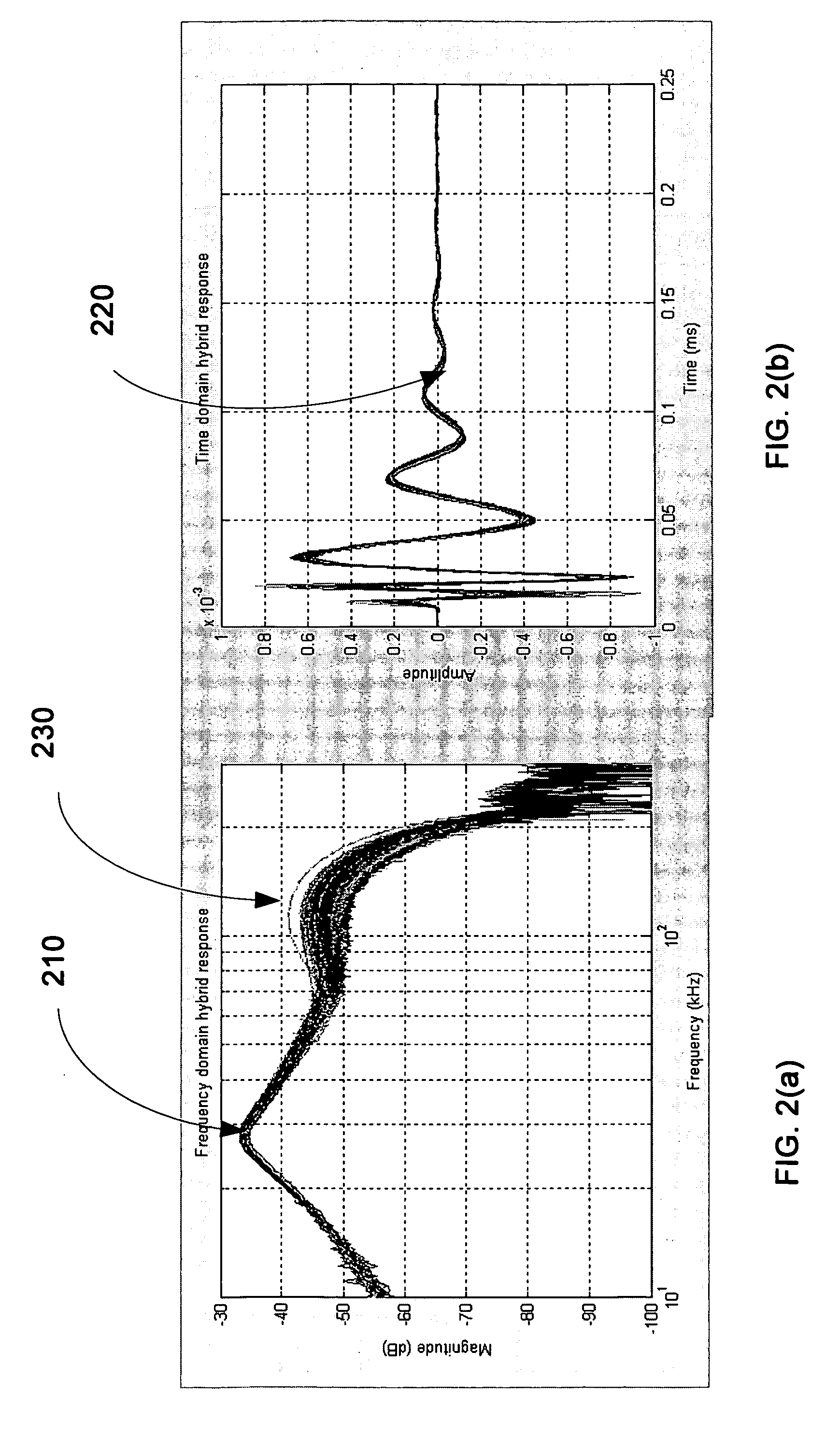 Method and apparatus for single end loop testing for DSL provisioning and maintenance