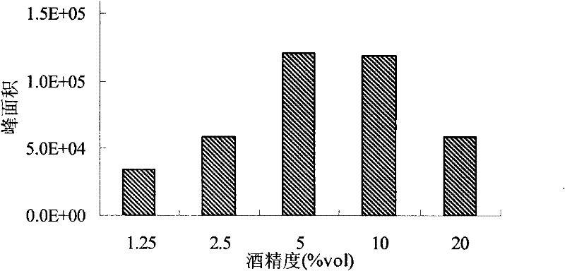 Method for measuring off flavor compound geosmin not caused by hulls in Chinese white spirit