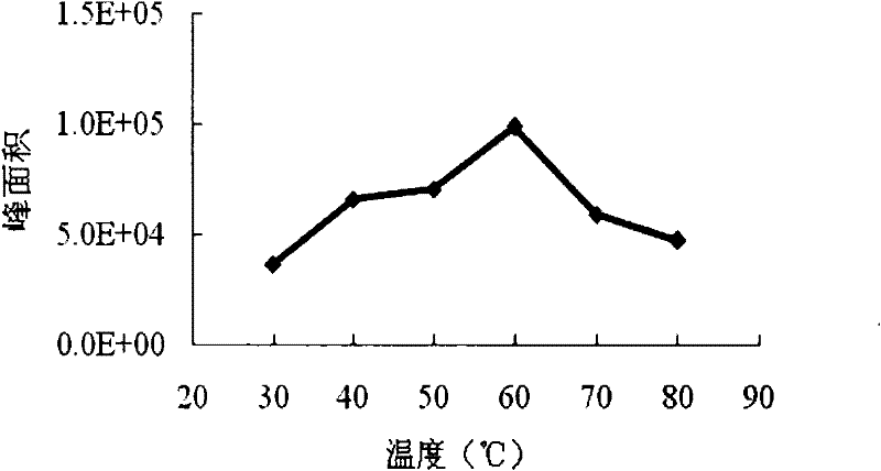 Method for measuring off flavor compound geosmin not caused by hulls in Chinese white spirit
