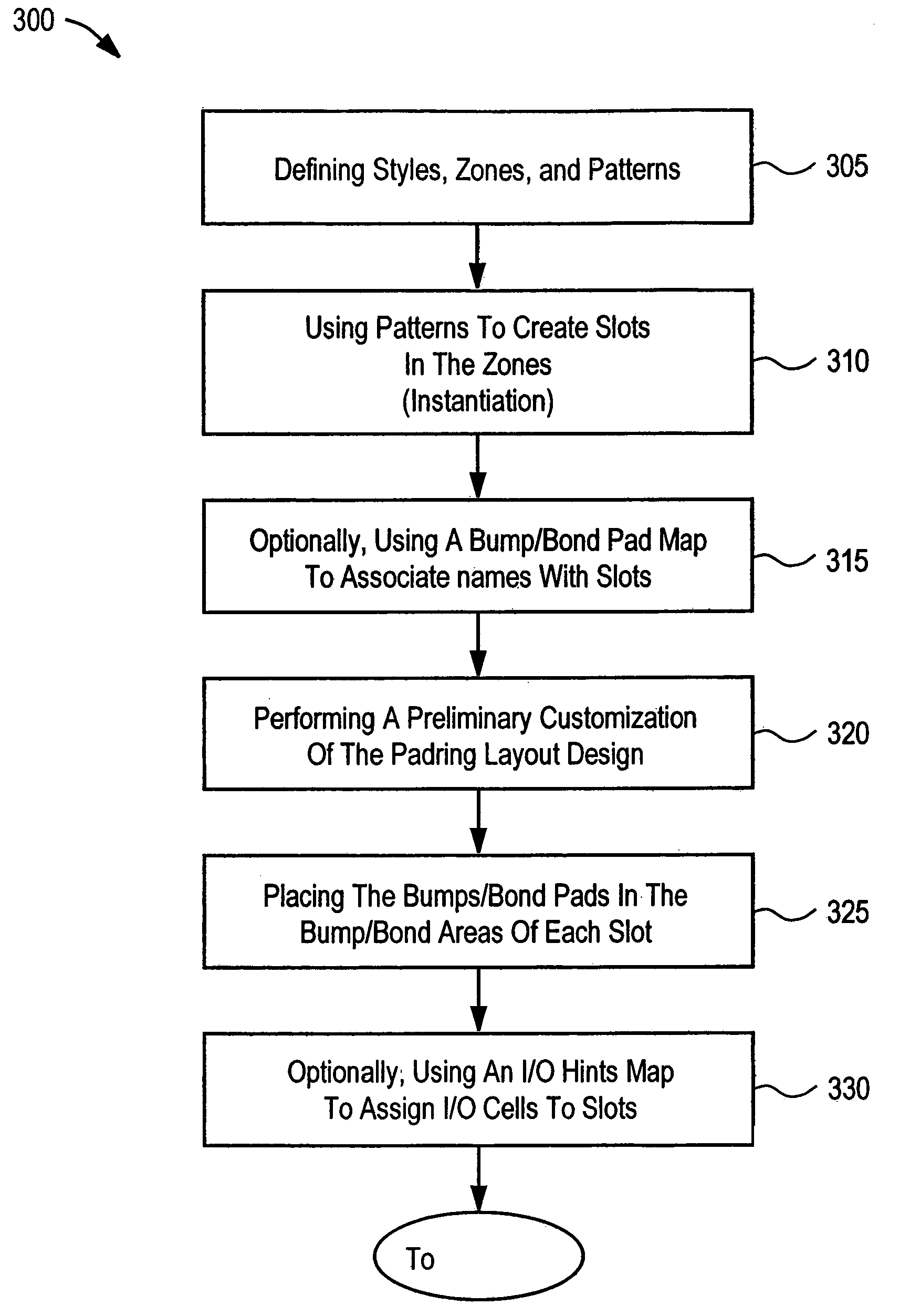 Method of optimizing placement and routing of edge logic in padring layout design