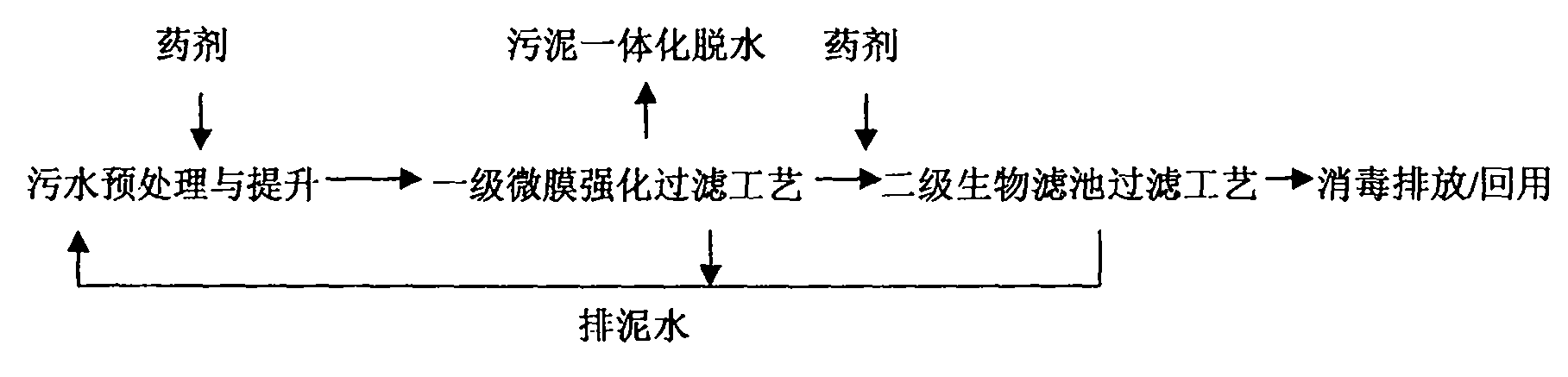 TF unit combination sewage treatment technology