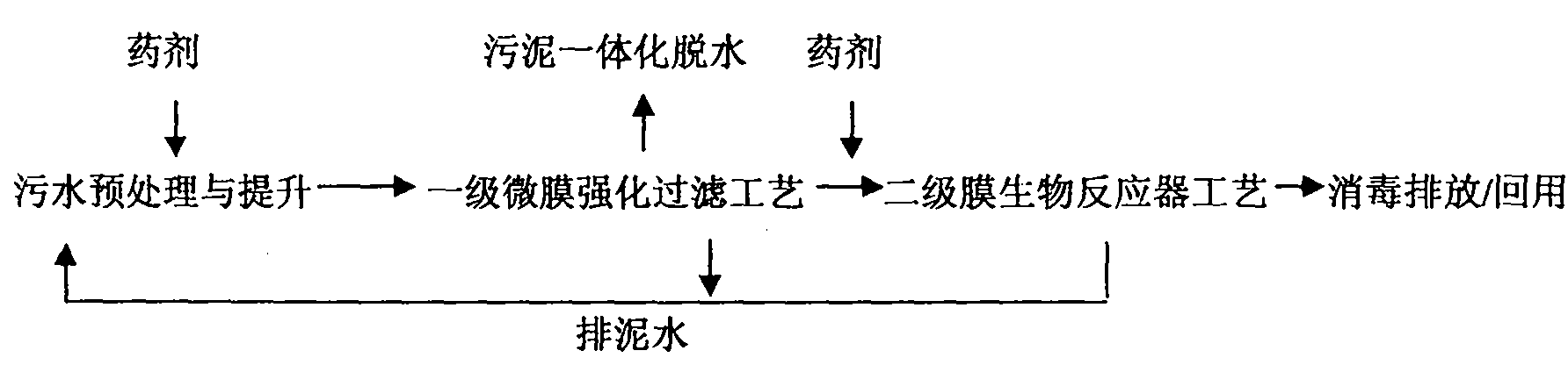 TF unit combination sewage treatment technology