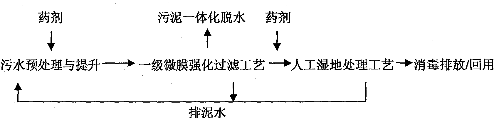 TF unit combination sewage treatment technology