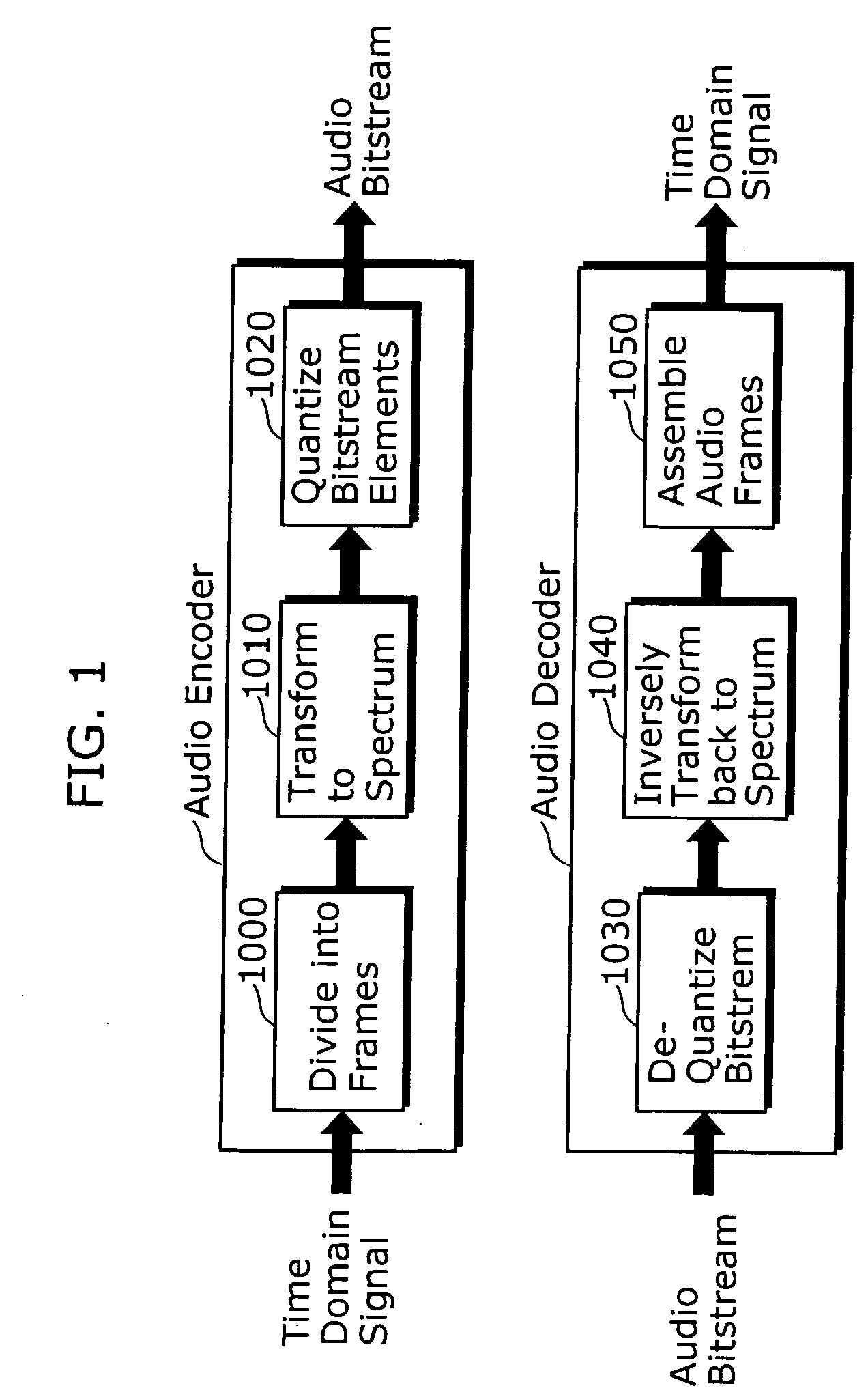 Method for deciding time boundary for encoding spectrum envelope and frequency resolution