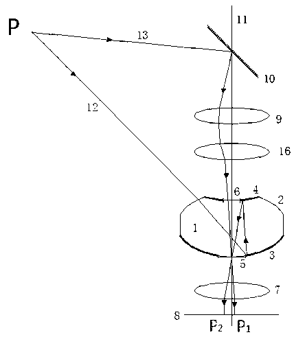 Device and method of using panorama zone lens for achieving panorama telescopic combination imaging