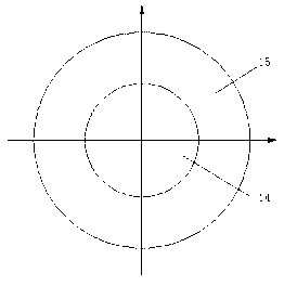 Device and method of using panorama zone lens for achieving panorama telescopic combination imaging