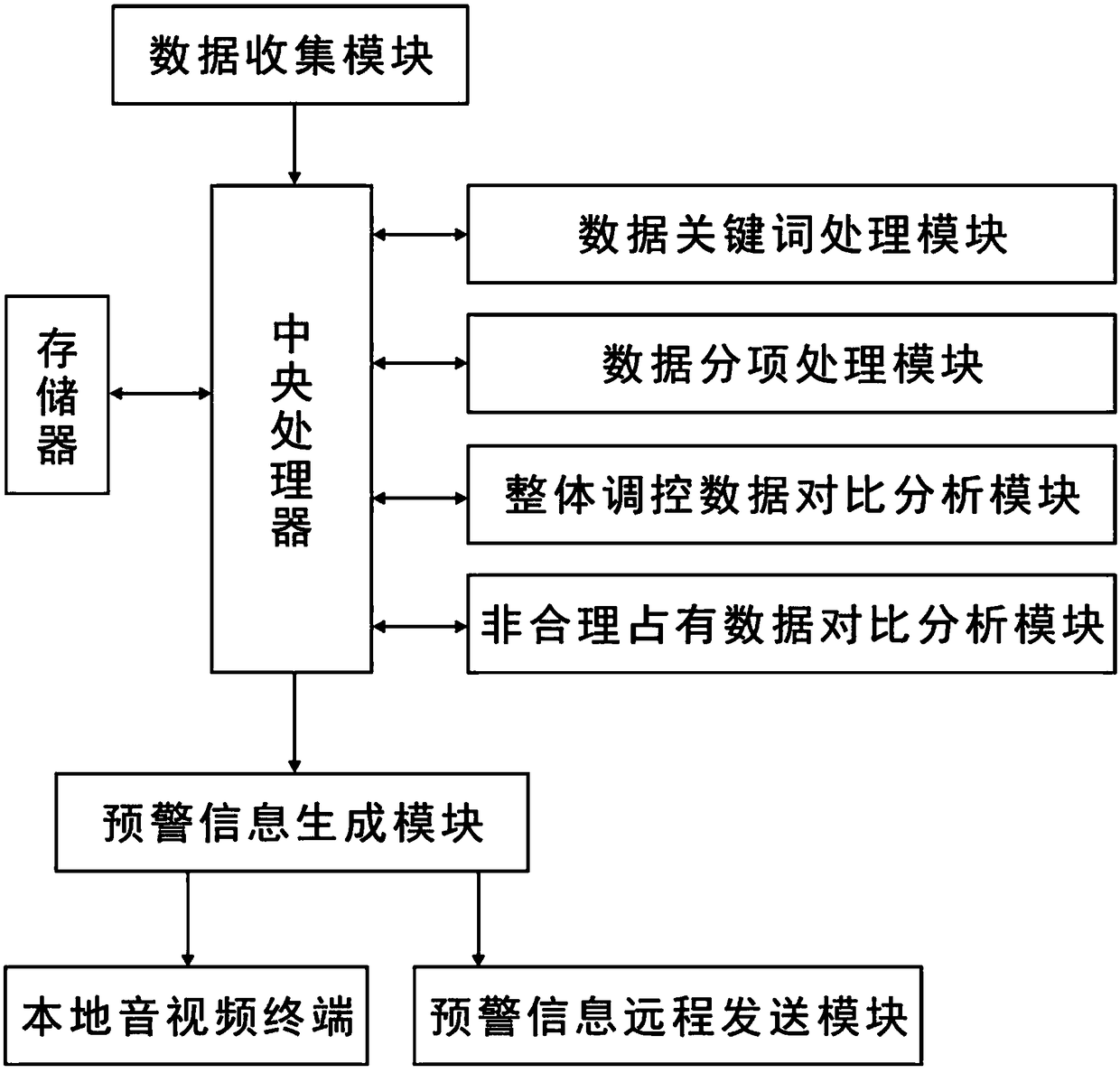 Real estate achievement utilization-based method and processing system