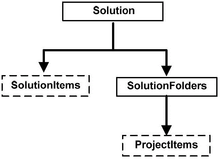 Plug-in software designing method based on document tree and message pump