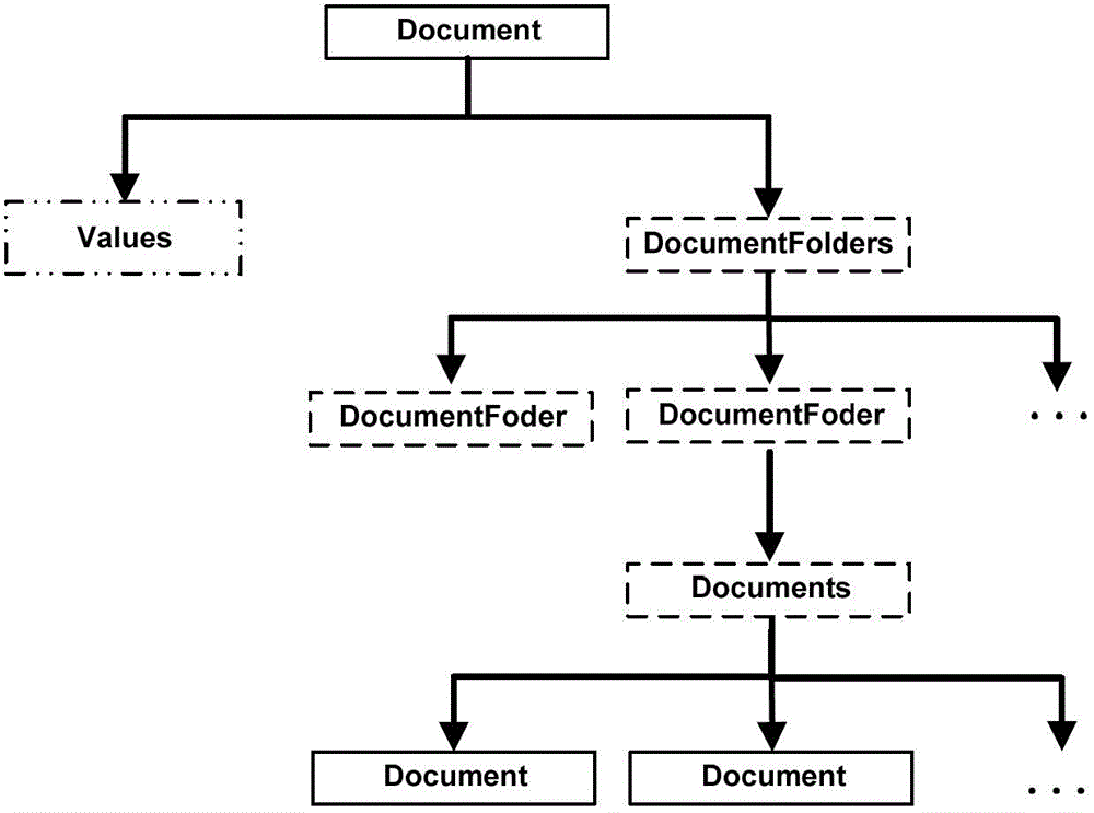 Plug-in software designing method based on document tree and message pump