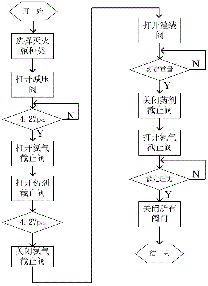 Halon fire extinguisher filling process control equipment and method for filling process control