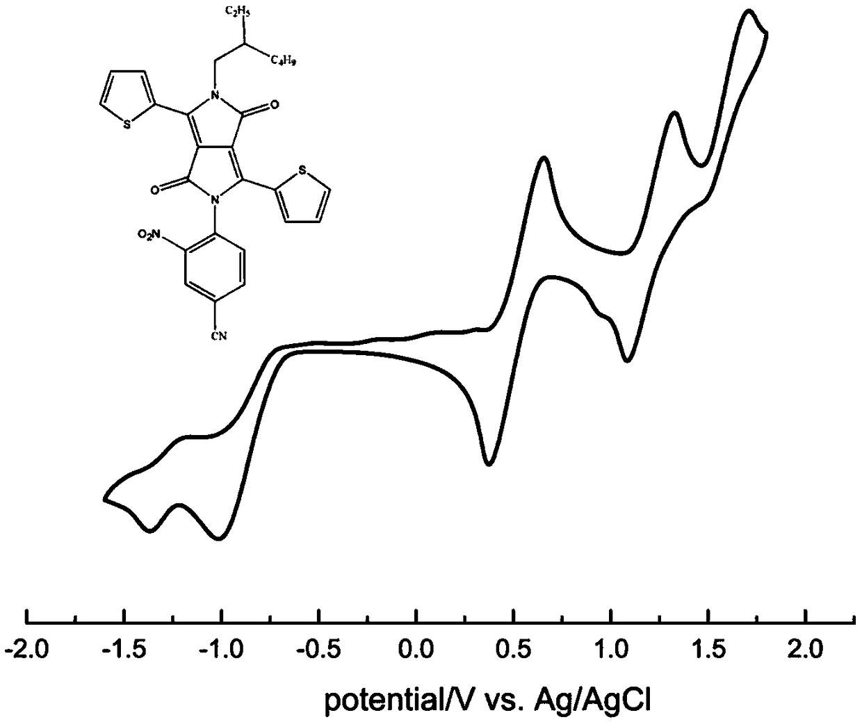 Aza-tetracene analogue of pyrrole-monoketone and preparation method and application thereof