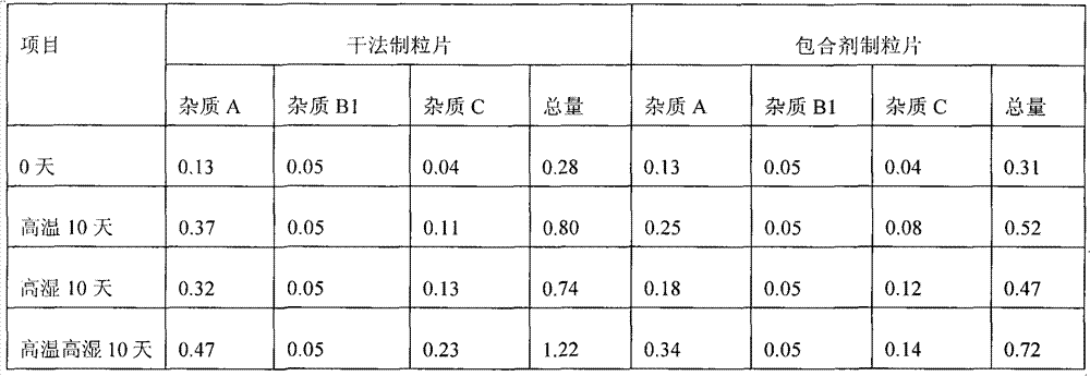 Preparation method of crystalline clopidogrel bisulfate tablets