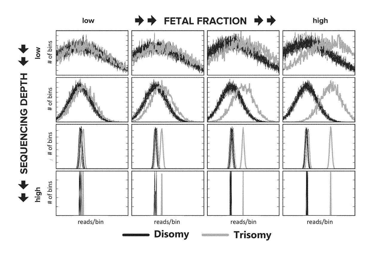 Noninvasive prenatal screening using dynamic iterative depth optimization
