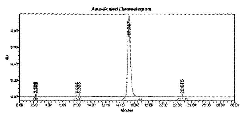 Method for synthesizing 1,3-dibenzyl imidazoline-2-keto-cis-4,5-dicarboxylic acid