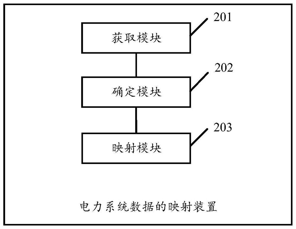 Power system data mapping method and device