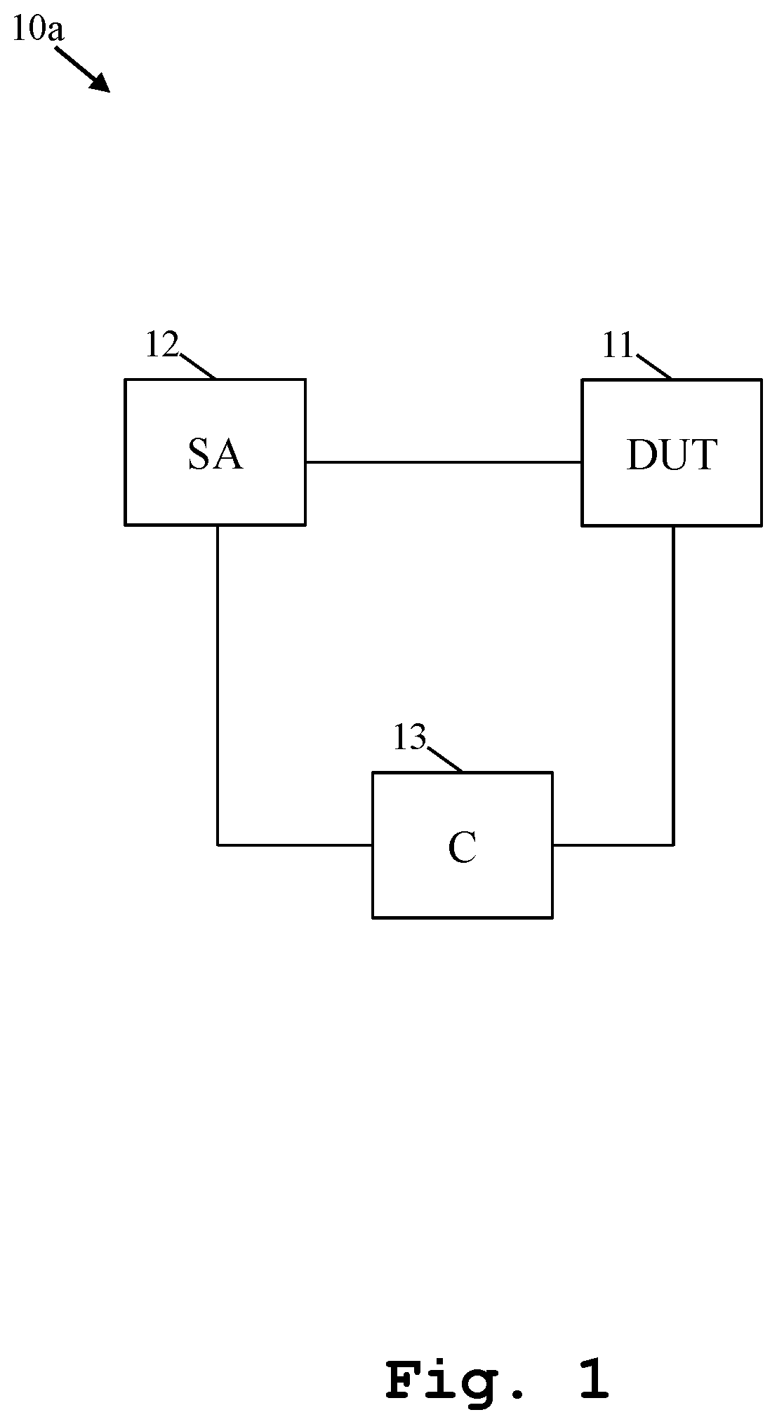 Measurement system and method for automated measurement of several contributions to signal degradation