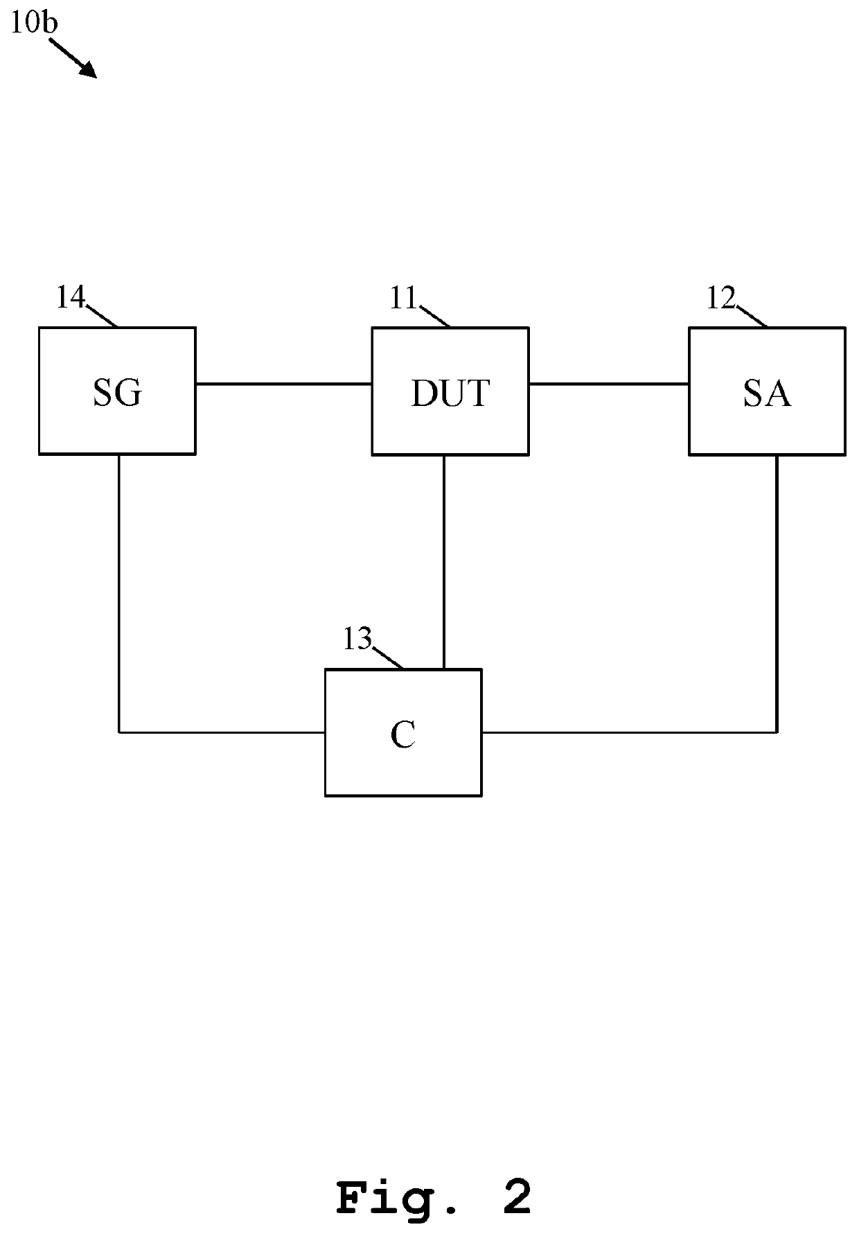 Measurement system and method for automated measurement of several contributions to signal degradation