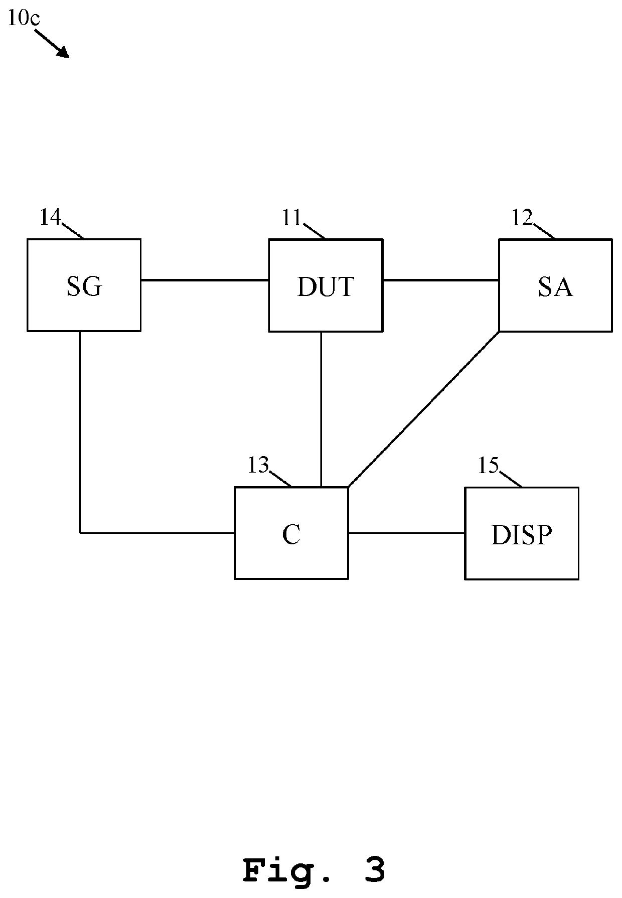 Measurement system and method for automated measurement of several contributions to signal degradation