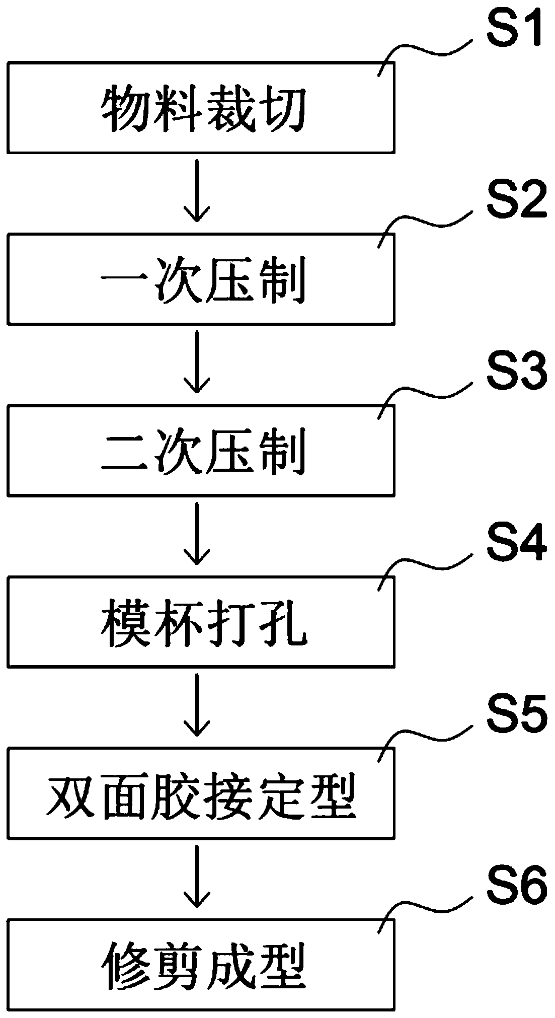 Thick cup punching underwear technological process