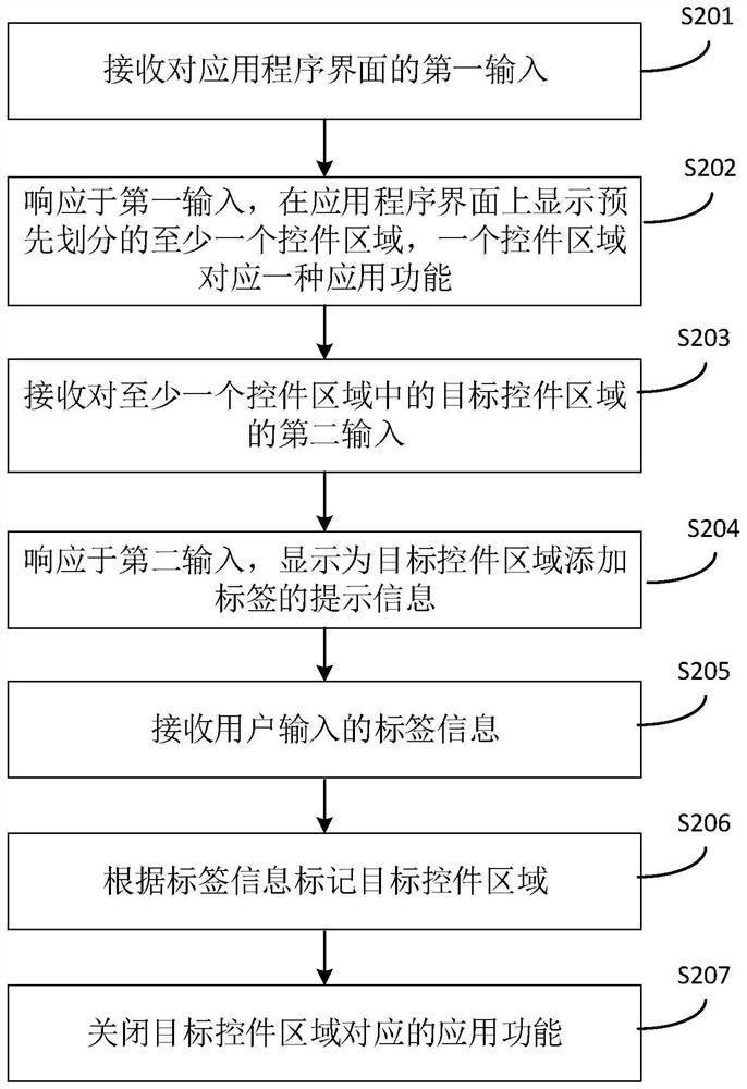 Application function processing method and electronic device