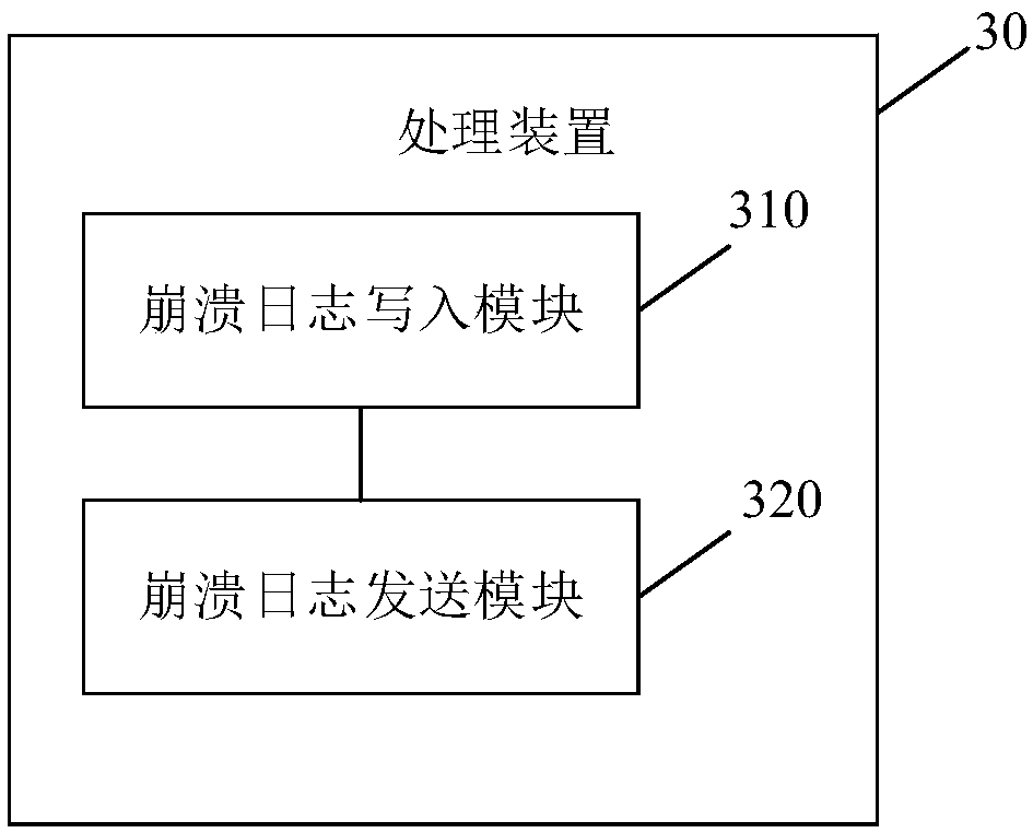 Application processing method and device, electronic equipment and readable storage medium