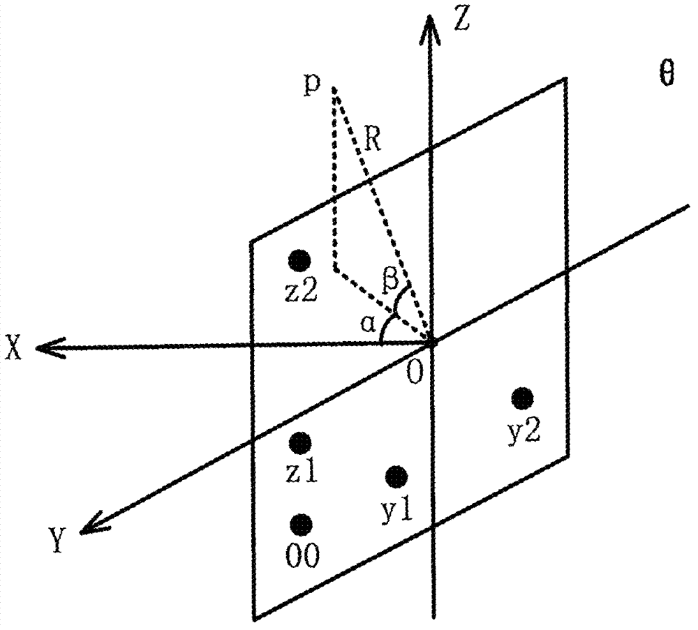 Two-dimension angle calculation method based on distance and carrier phase difference