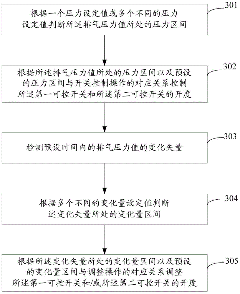 Pressure reducing device, air conditioning system and air conditioner control method and device