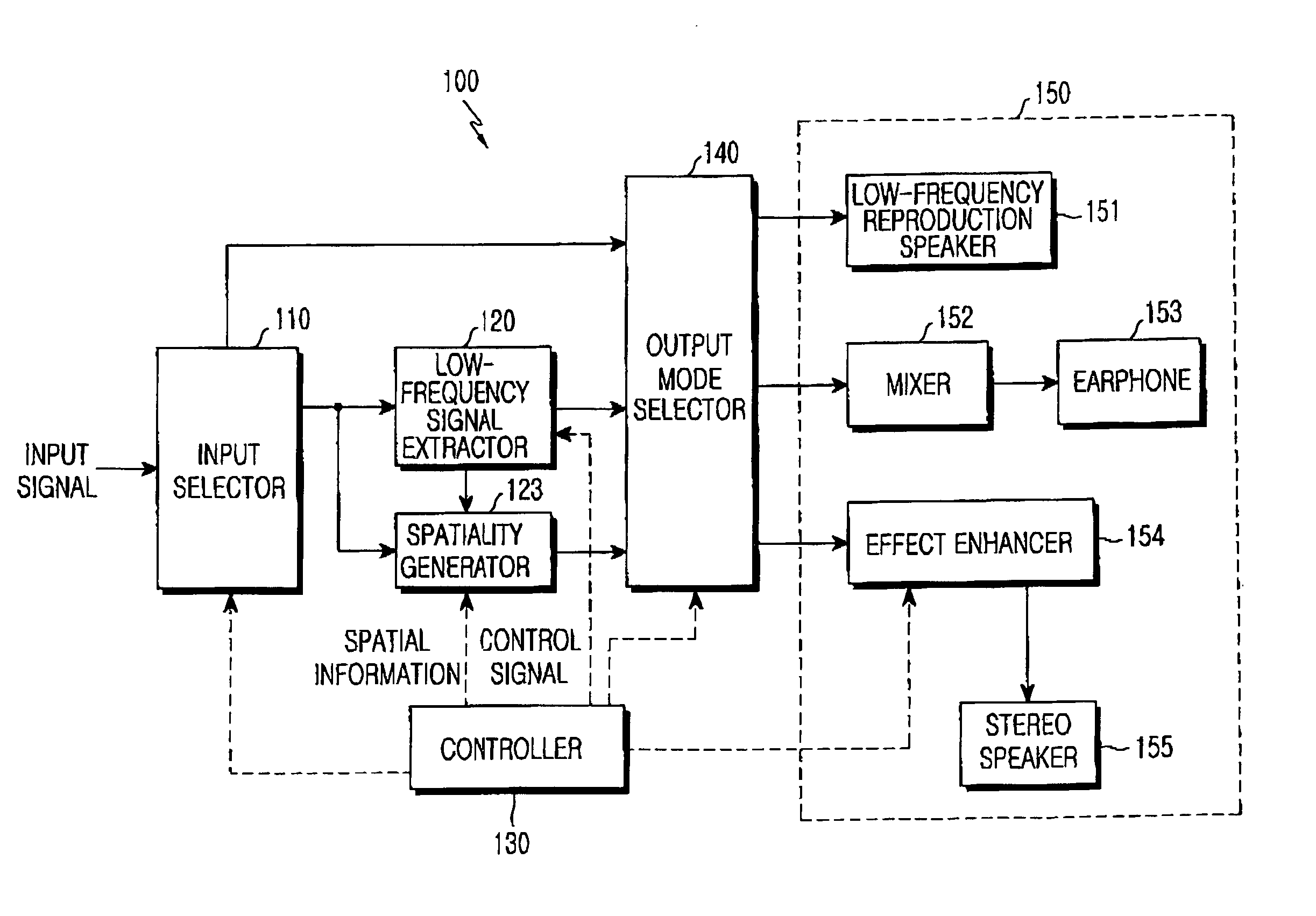 Apparatus and method for generating three-dimensional stereo sound in a mobile communication system