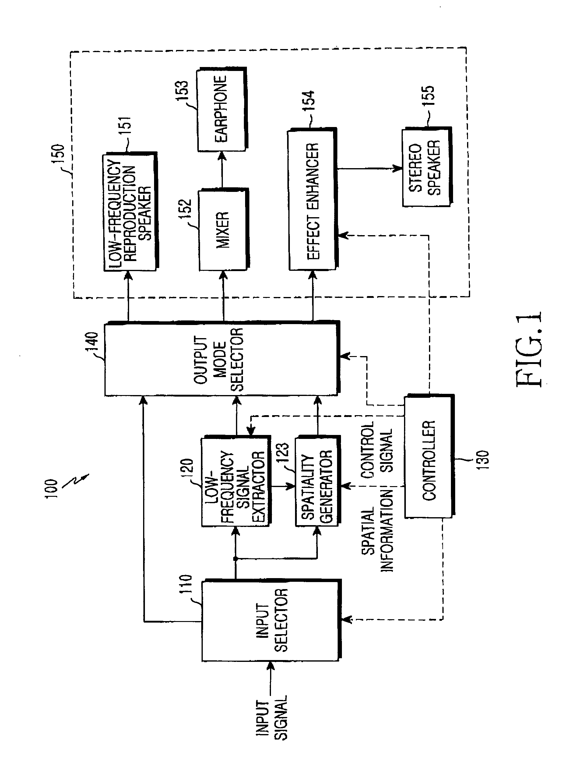 Apparatus and method for generating three-dimensional stereo sound in a mobile communication system