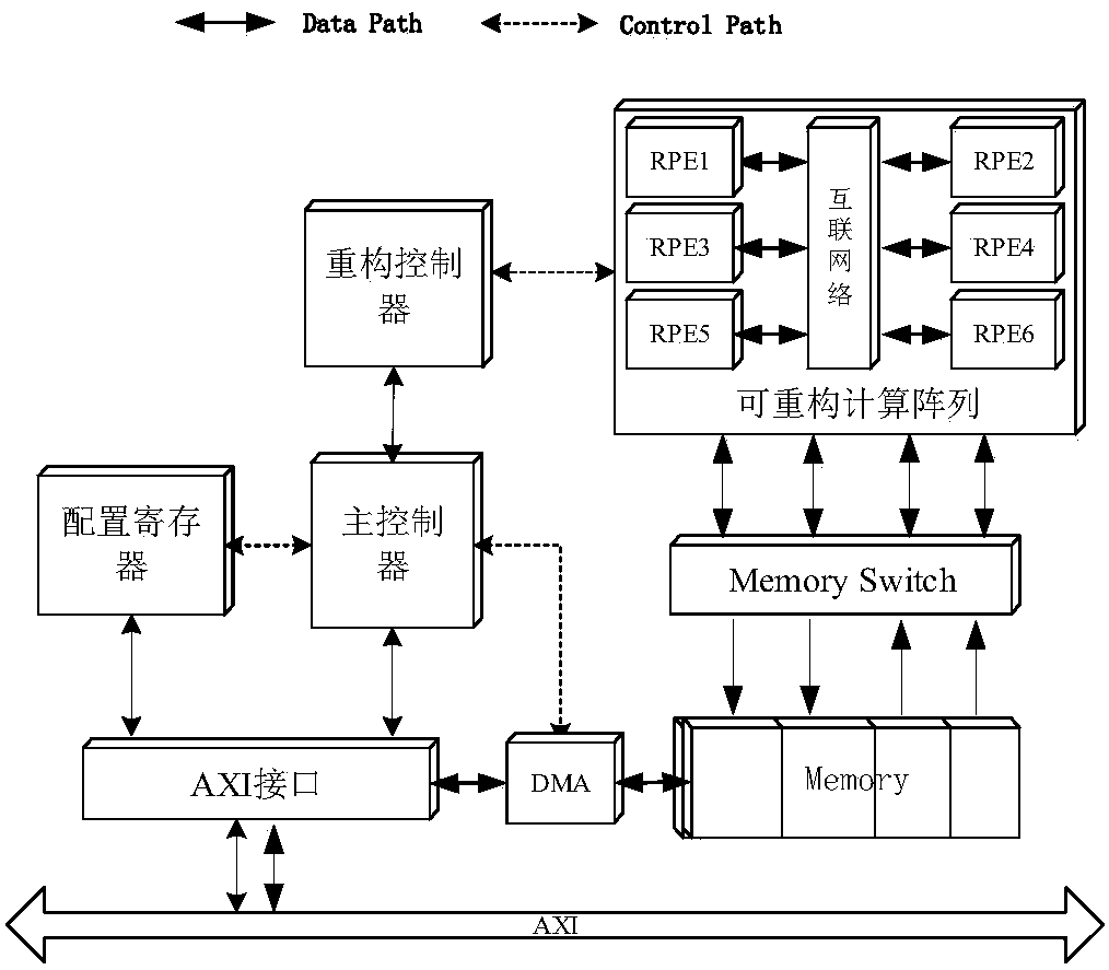 A Functional Simulator of Reconfigurable Special Purpose Processor Core