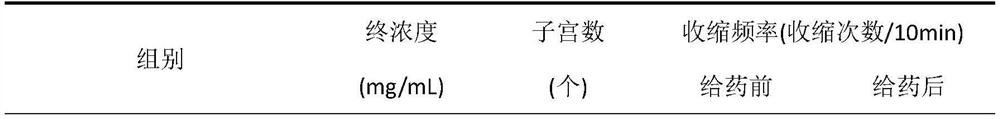 A traditional Chinese medicine composition capable of preventing and/or treating dysmenorrhea and its preparation method and application