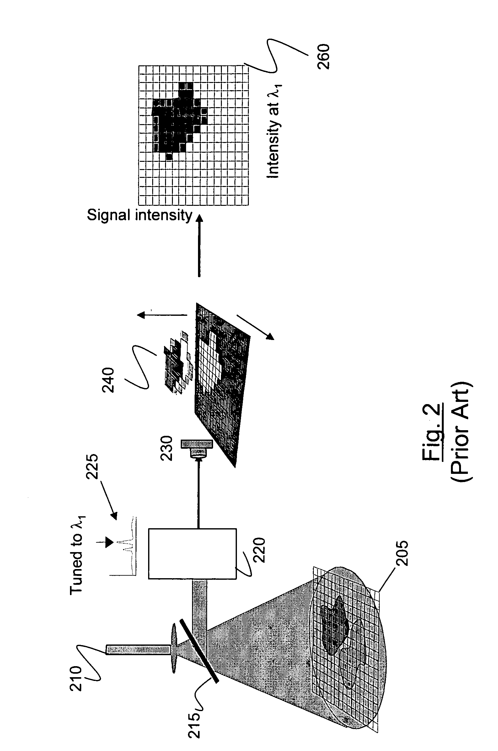 Method and apparatus for compact dispersive imaging spectrometer