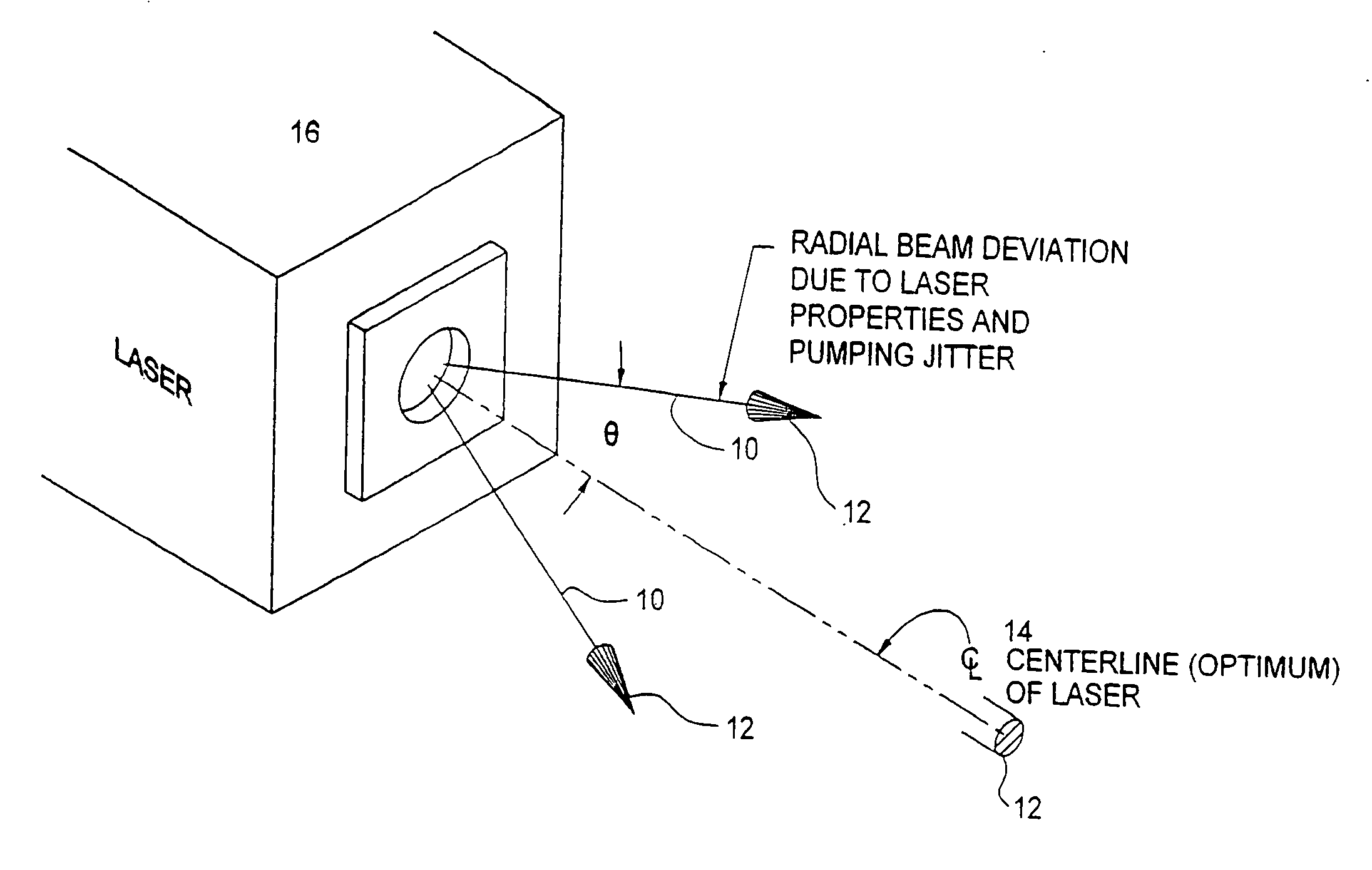 Beam shaping prior to harmonic generation for increased stability of laser beam shaping post harmonic gereration with integrated automatic displacement and thermal beam drift compensation