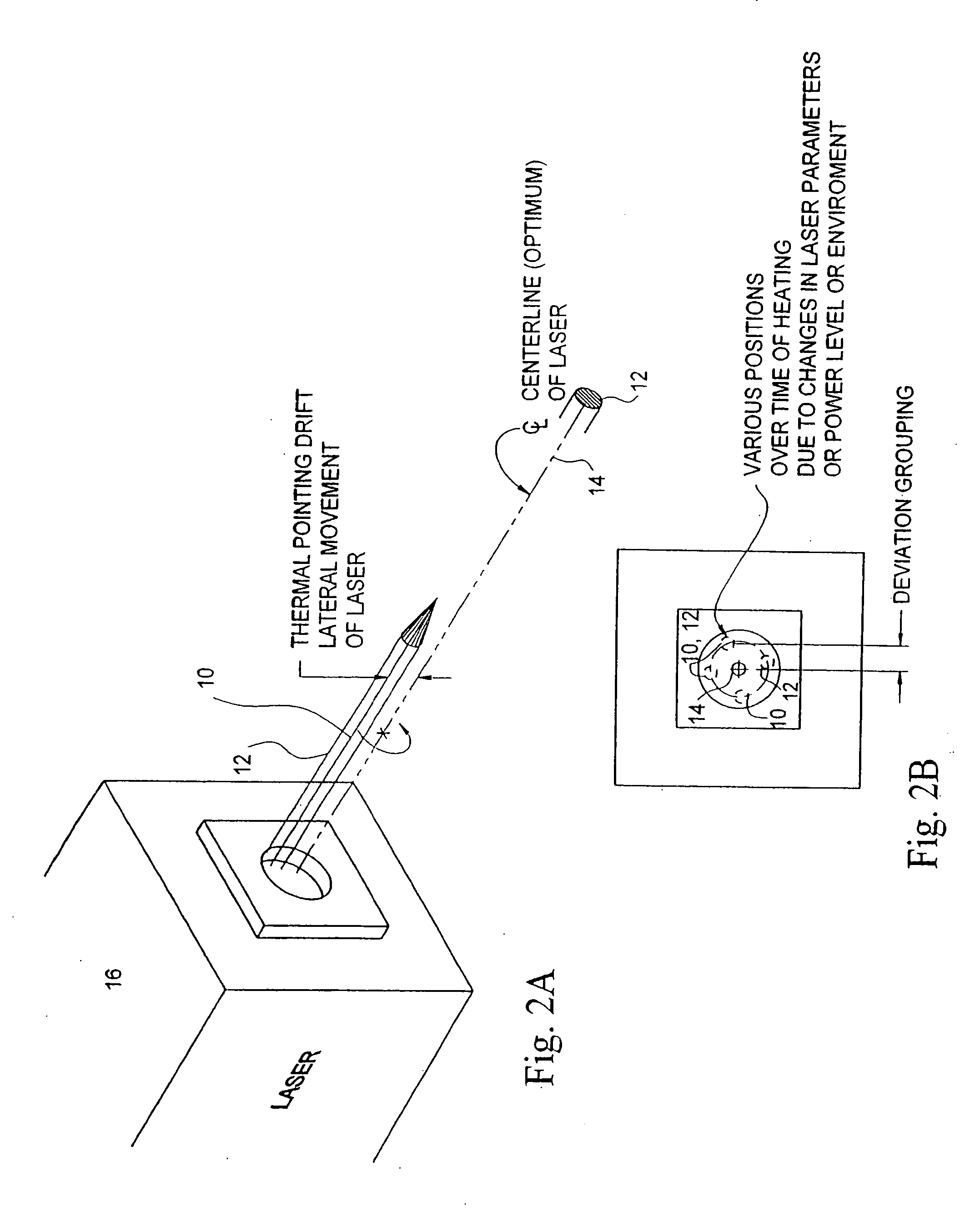 Beam shaping prior to harmonic generation for increased stability of laser beam shaping post harmonic gereration with integrated automatic displacement and thermal beam drift compensation