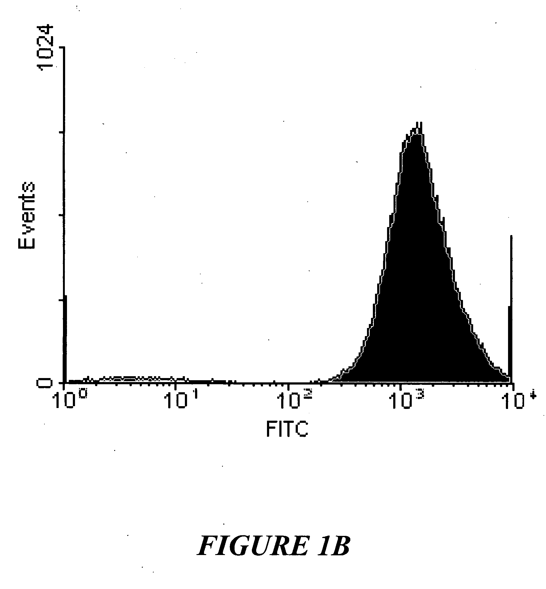 Method of cryopreserving cells and tissues by liposomal delivery of sugars to enhance post-thaw viability