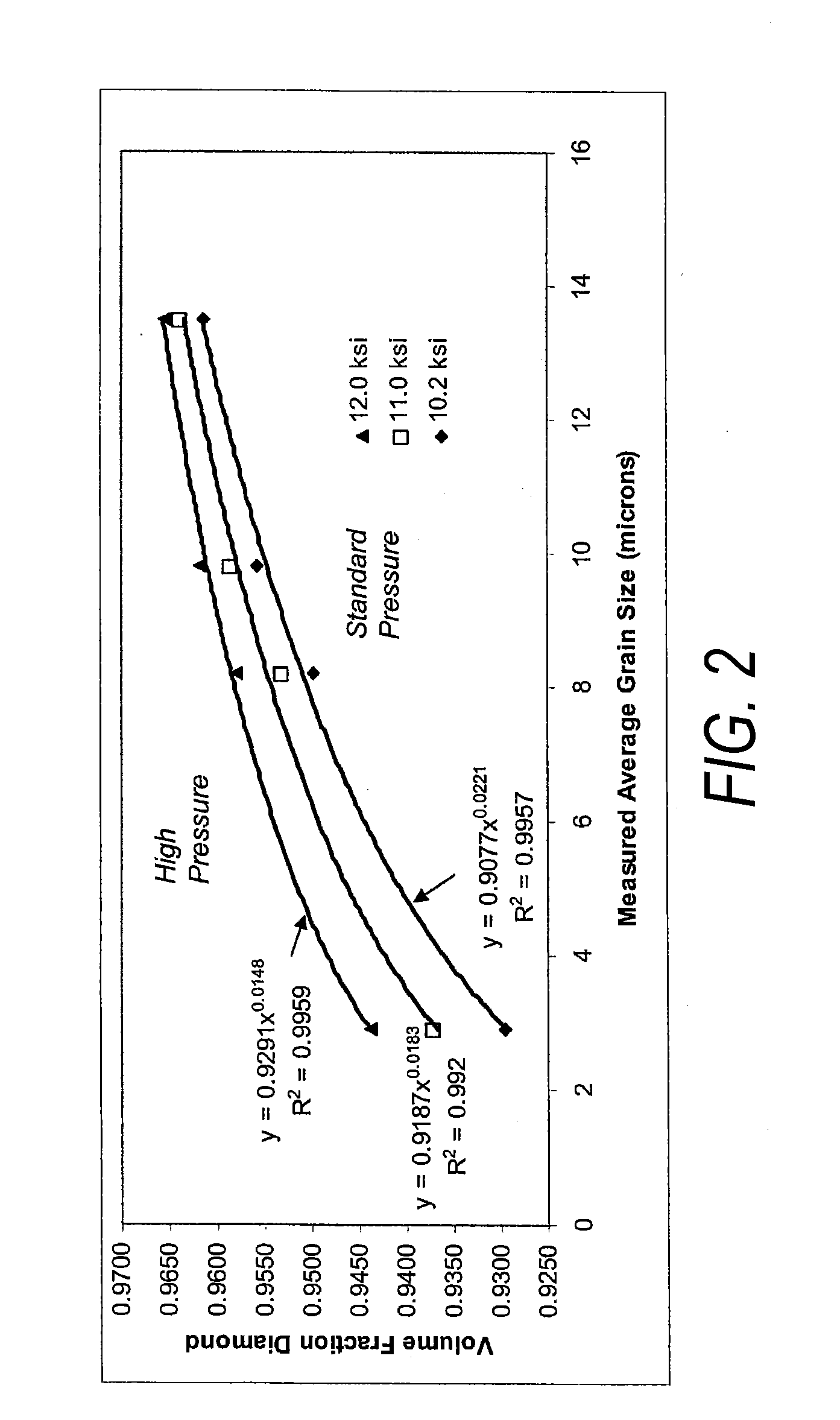 Polycrystalline Diamond Constructions Having Optimized Material Composition