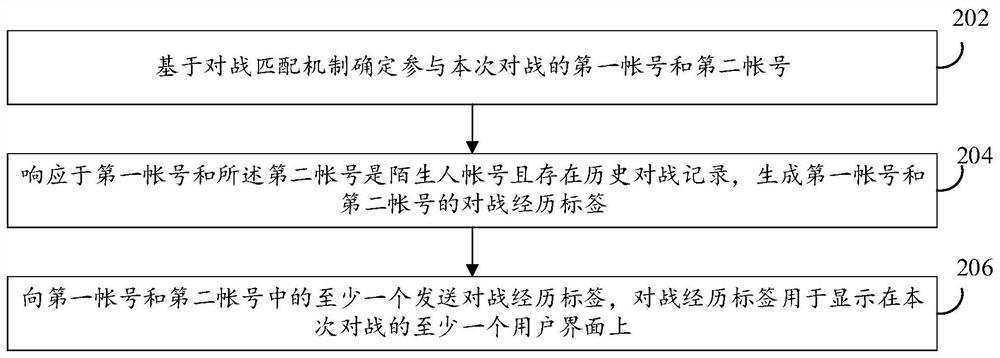 Information sending method and device, information display method and device, equipment and medium